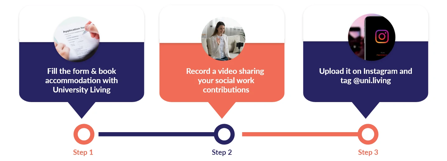 how to apply