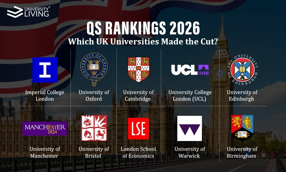 QS Rankings 2026: Top Universities in the UK for International Students
