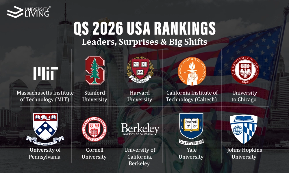 QS Ranking 2026 USA