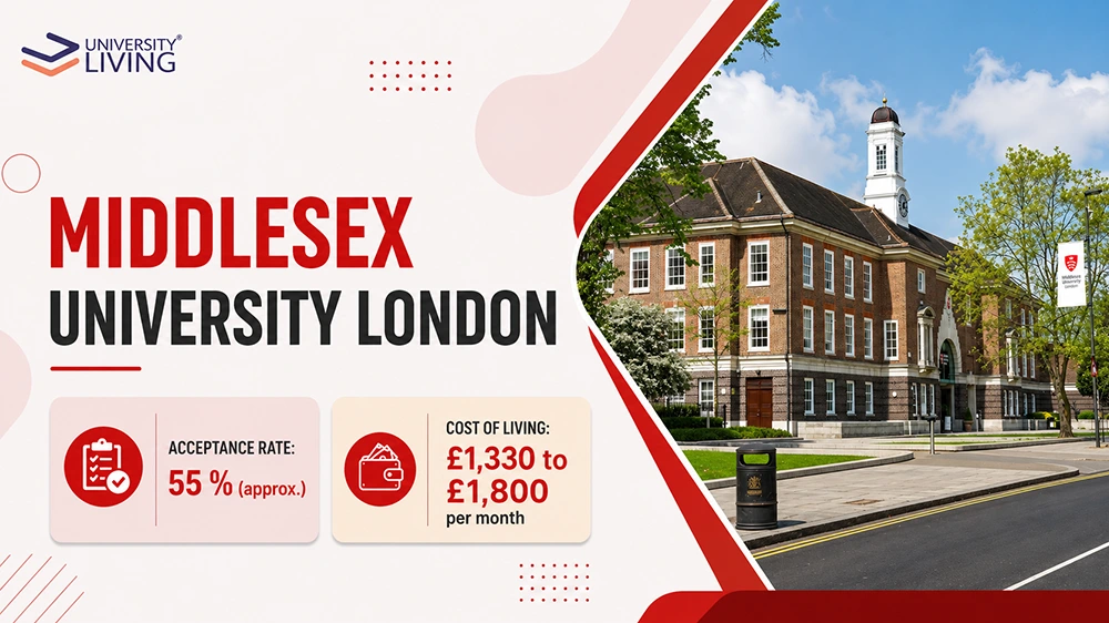 Middlesex University Acceptance Rate 2026/27: Your Admission Chances