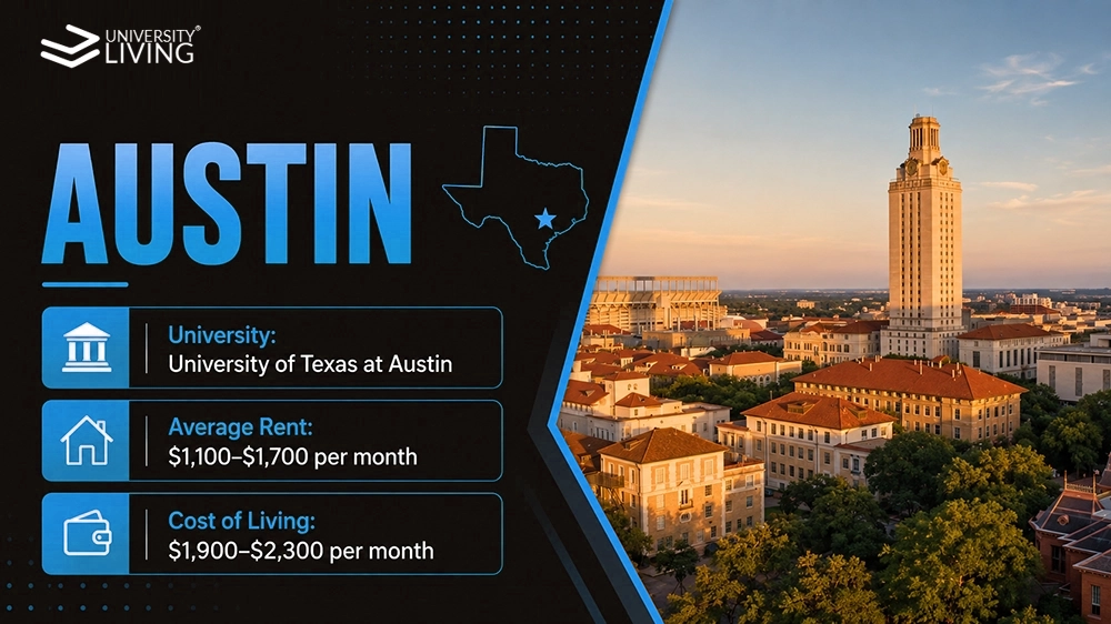 Top Texas Cities For Student Housing: A Complete Guide 4 Student Housing Austin